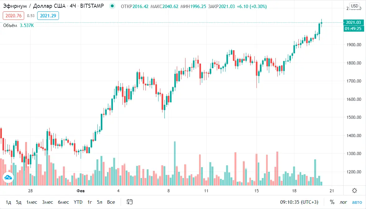 eth_tradingview.png
