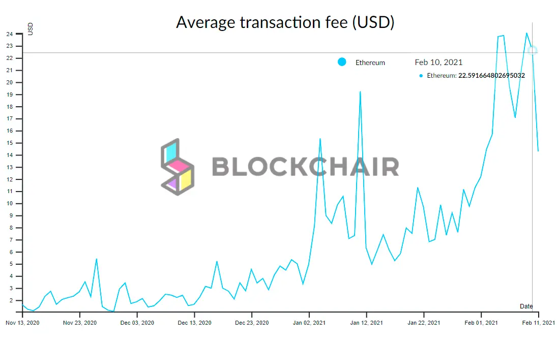 eth fees max.png