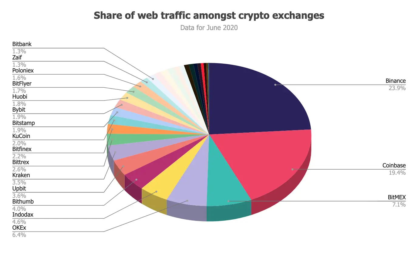 100720_exch_visitors.png