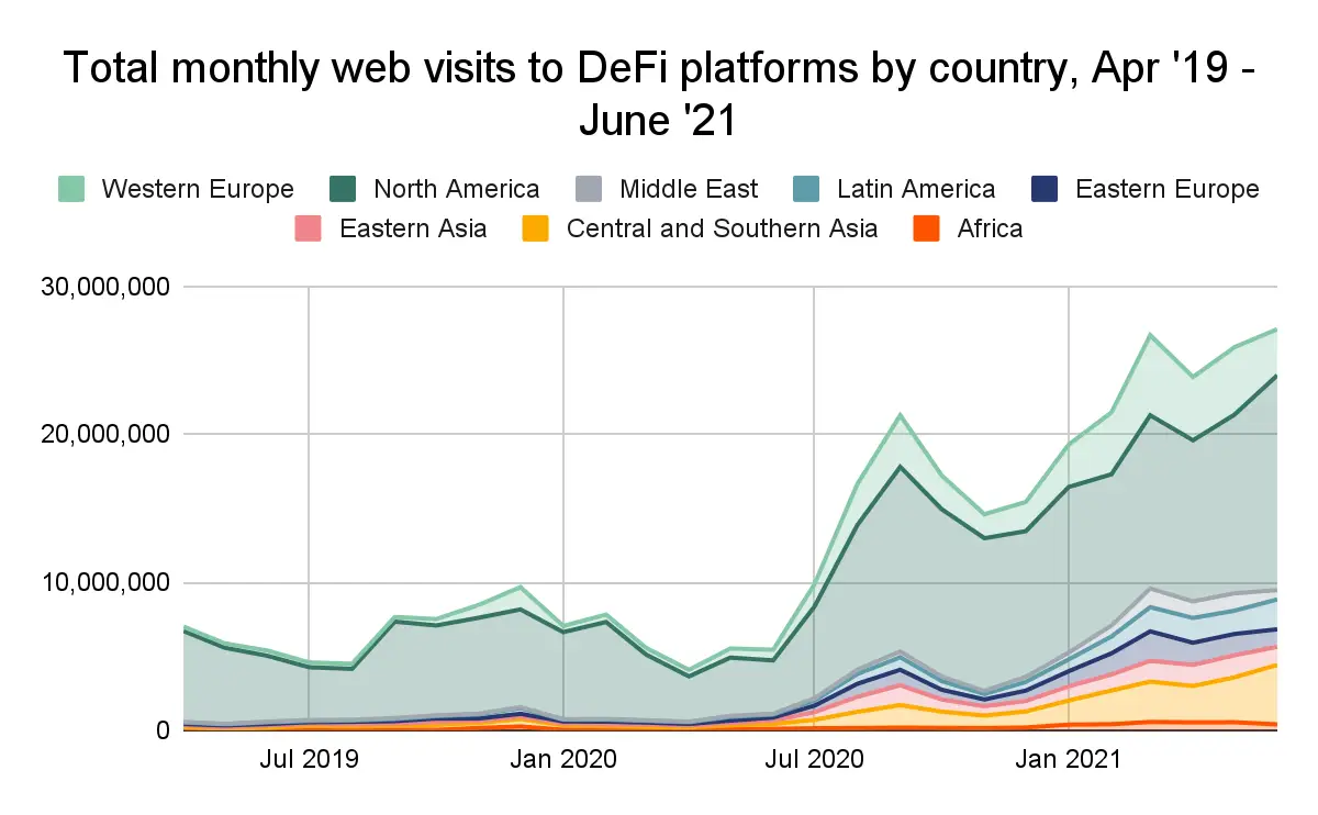 250821_defi_traffic.png