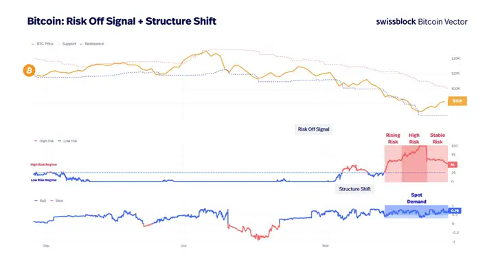 Вот какой уровень нужно пробить биткоину для возобновления ралли