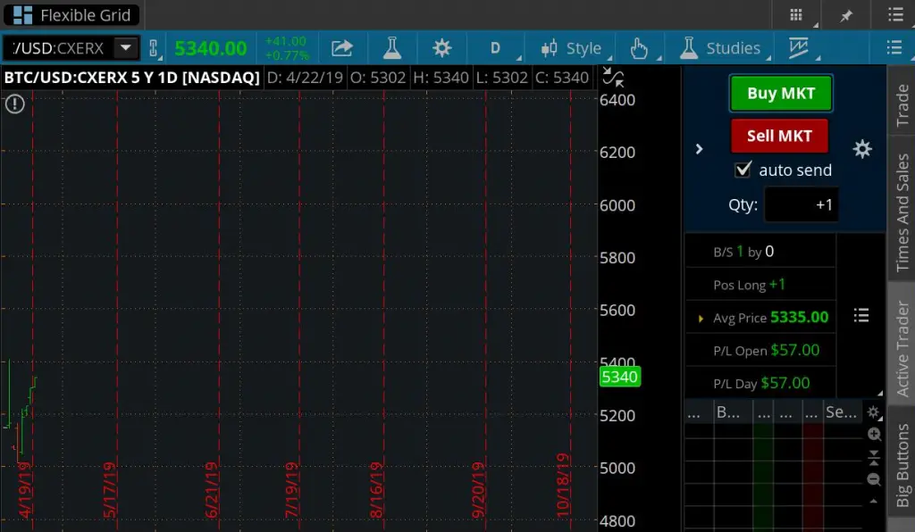nasdaq_bitcoin_test001.png