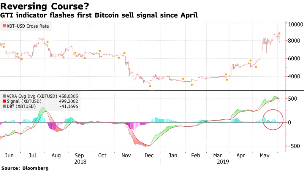 050619_btс_indicator.png