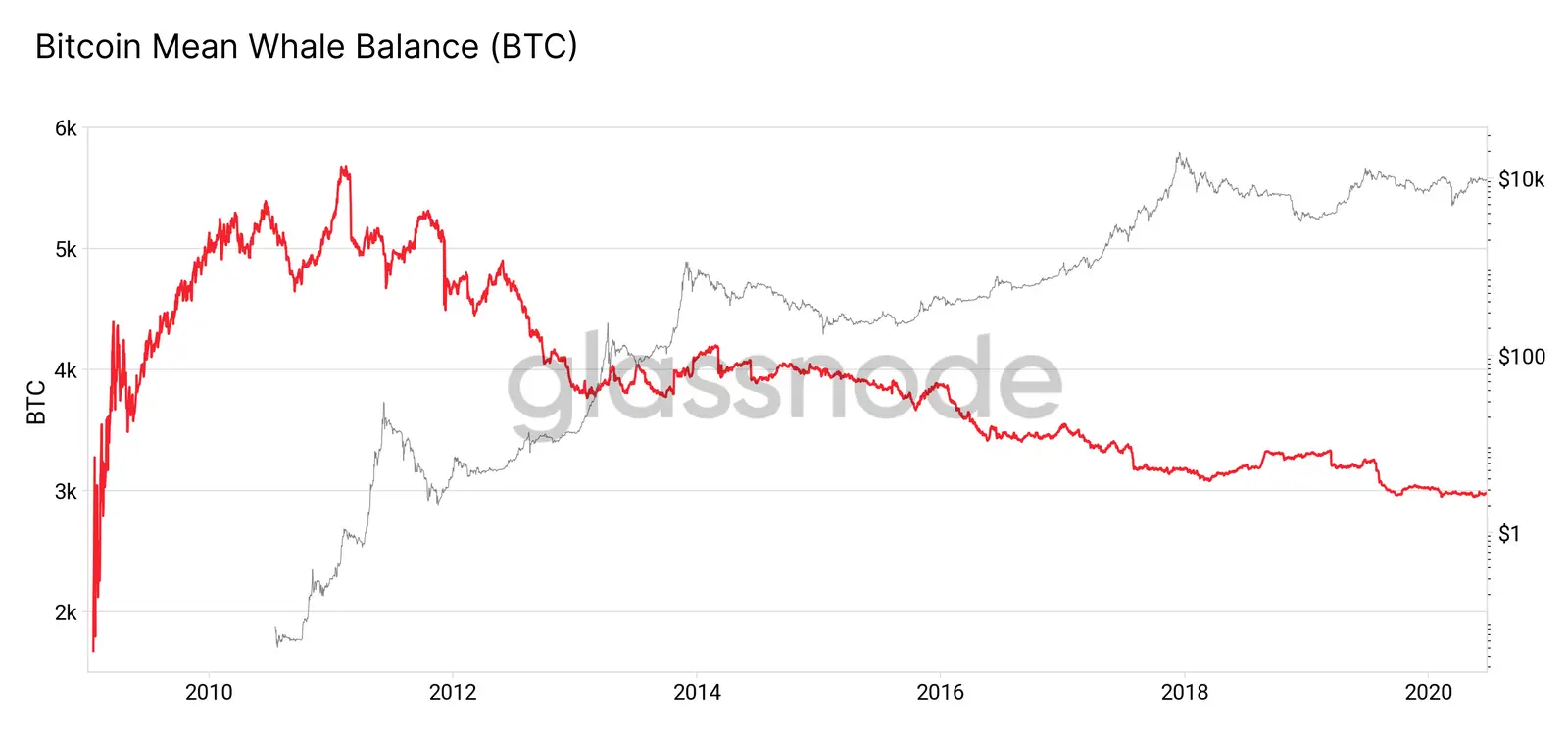 btc whale.png