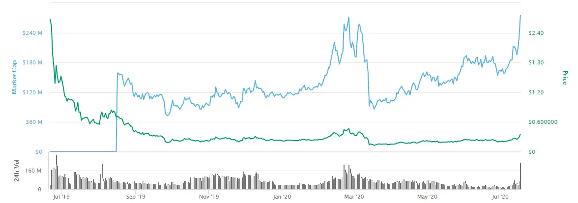 algo price.png