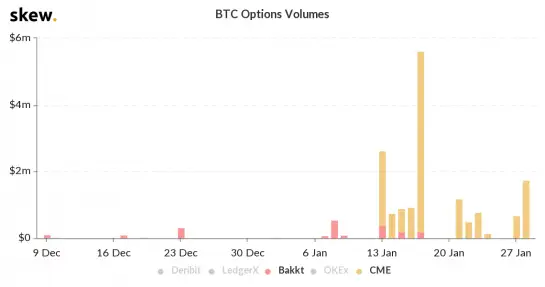 cme bakkt options btc