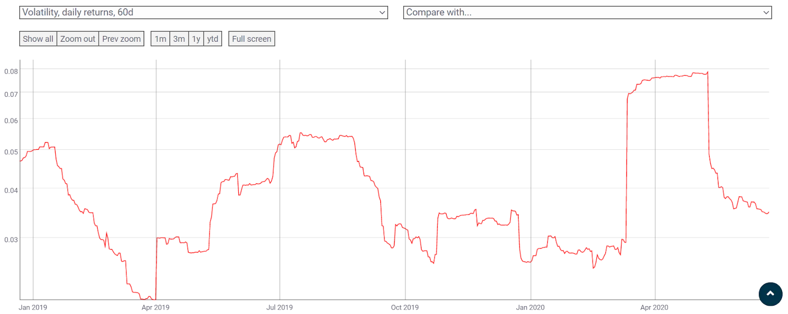 волатильность
