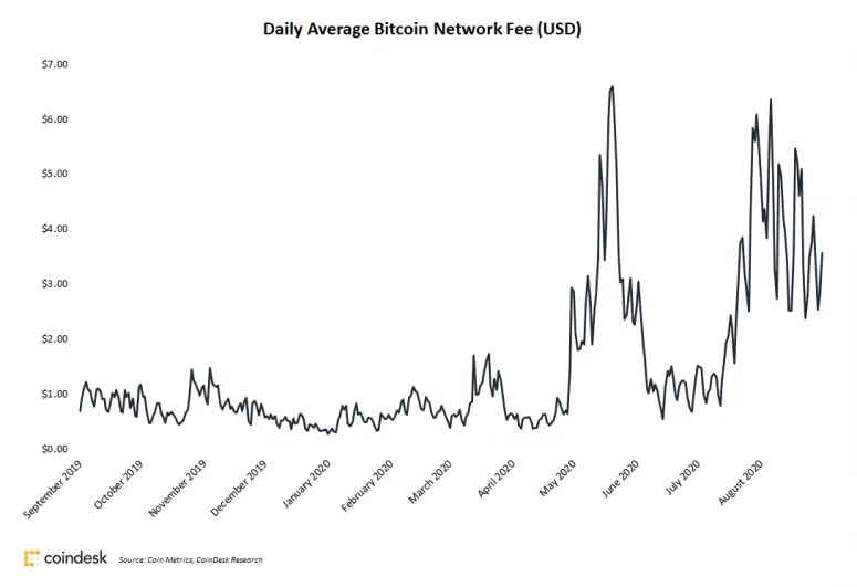 btc fee.png
