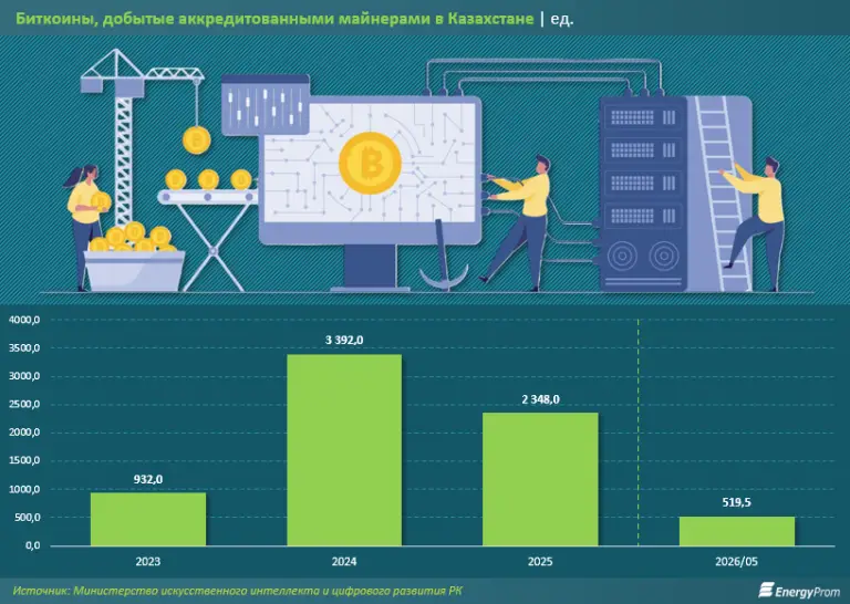 Инфографика Казахстан Инфографика Казахстан.png