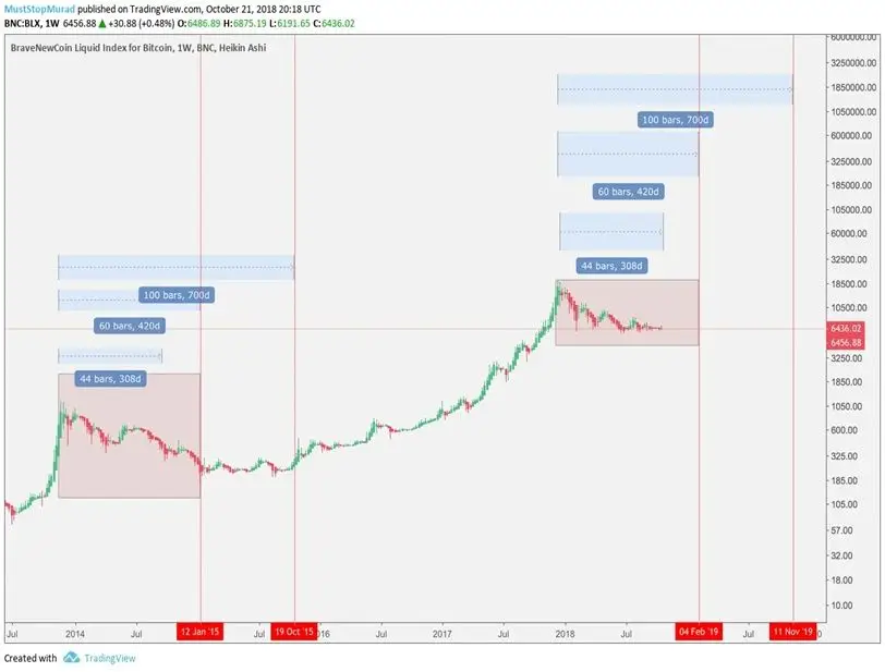 Prime XBT 4