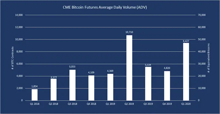 160120_cme_1q_volume.png