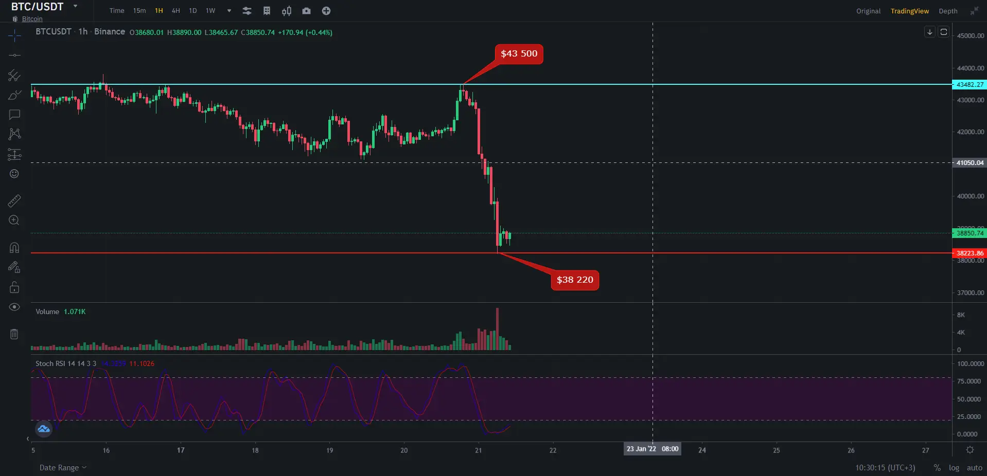 Курс биткоина