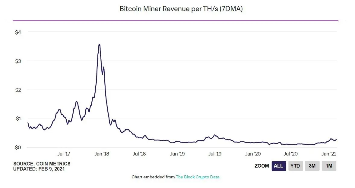 100221_mining_profitability.jpg