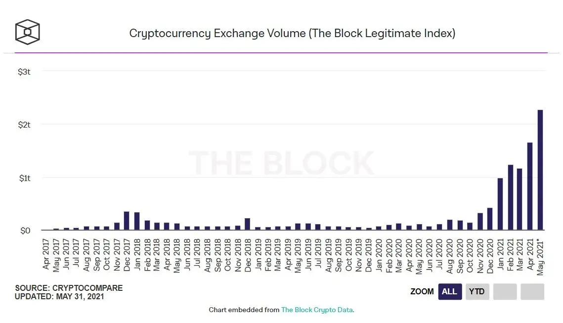 310521_exch_trading_volume.jpg