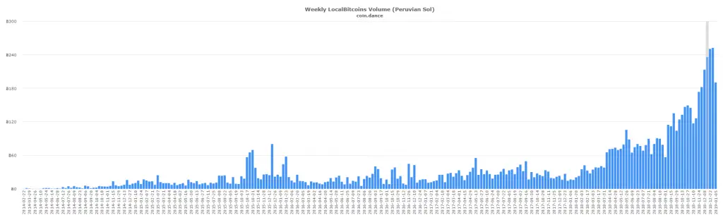 localbitcoins BTC