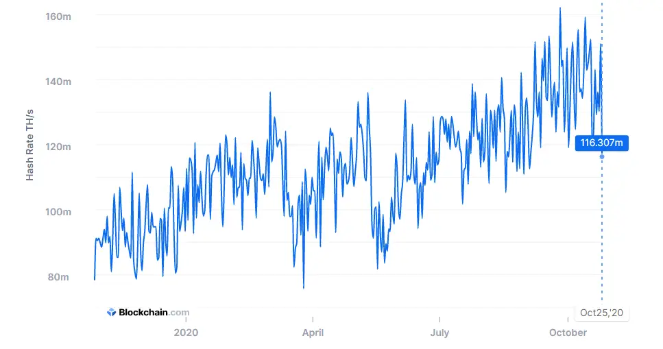 271020_btc_hashrate.png