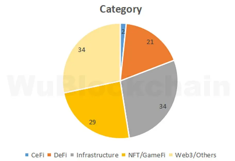 040323_vc_stats.jpg