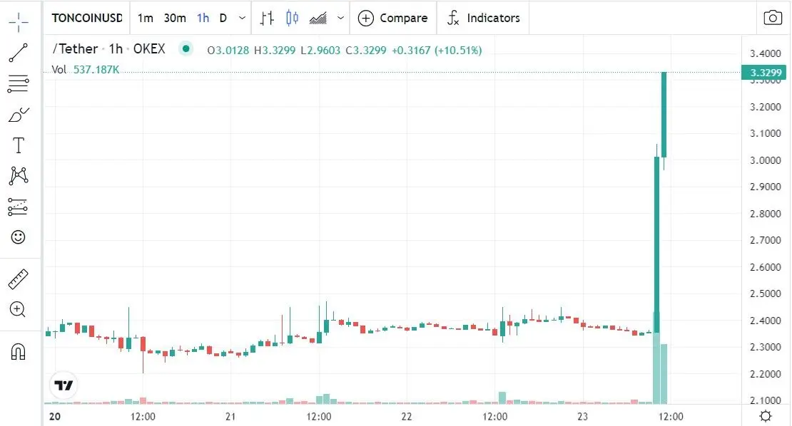 231221_toncoin.jpg