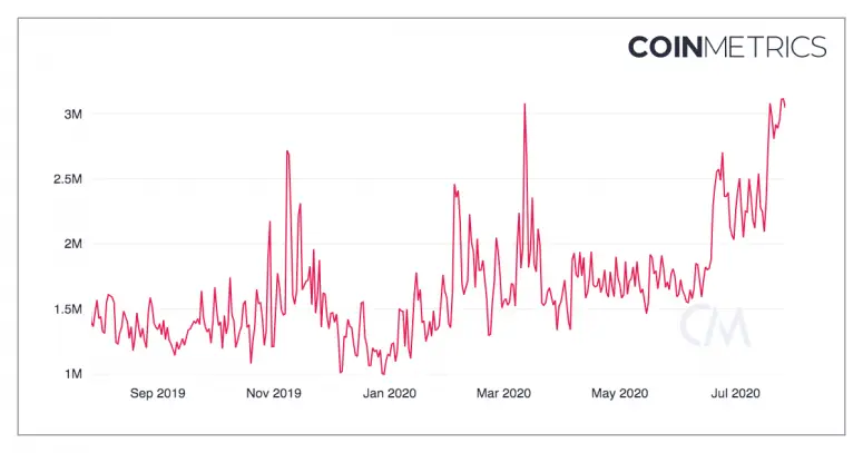 coinmetrics.png