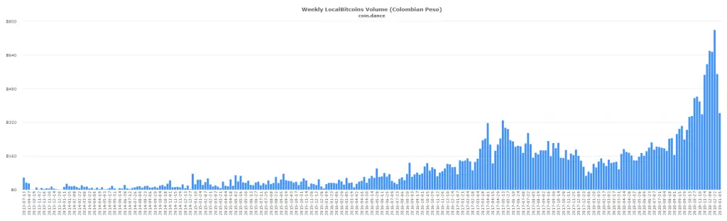 localbitcoins BTC