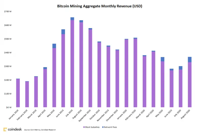 miner revenue.png