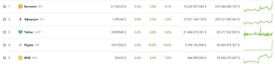 XRP Coingecko.jpg