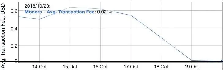 monero chart