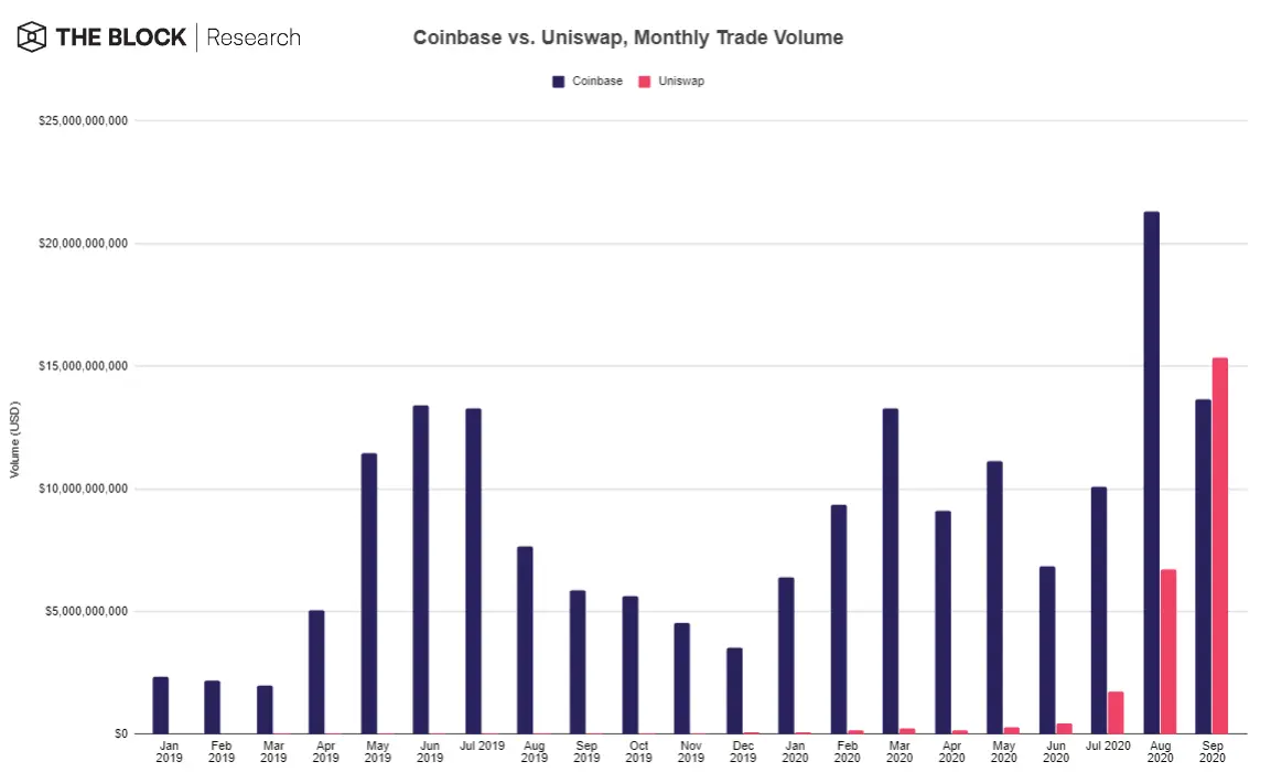 051020_coinbase_vs_uniswap.png