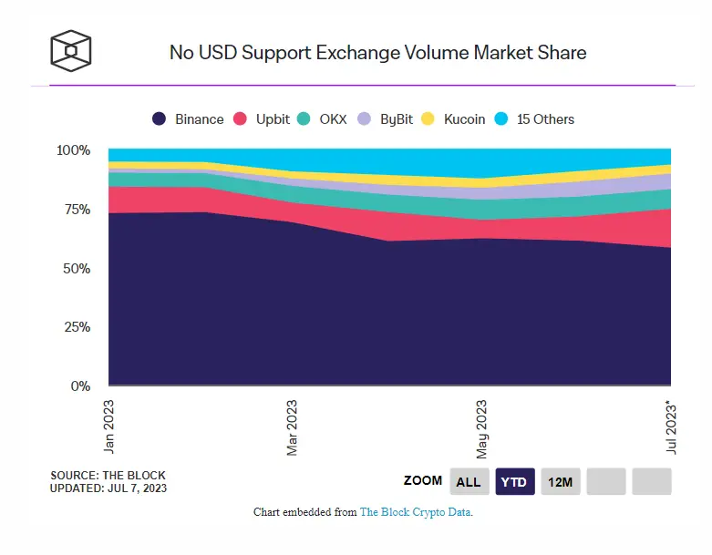 080723_binance_share.png