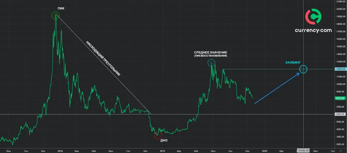 Currency-com 04