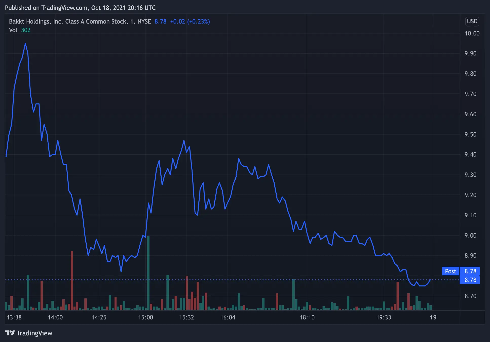 191021_bakkt_shares.png