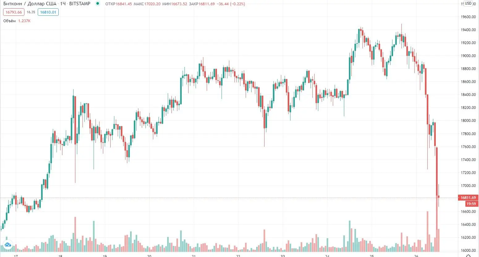 261120_btc_chart.jpg