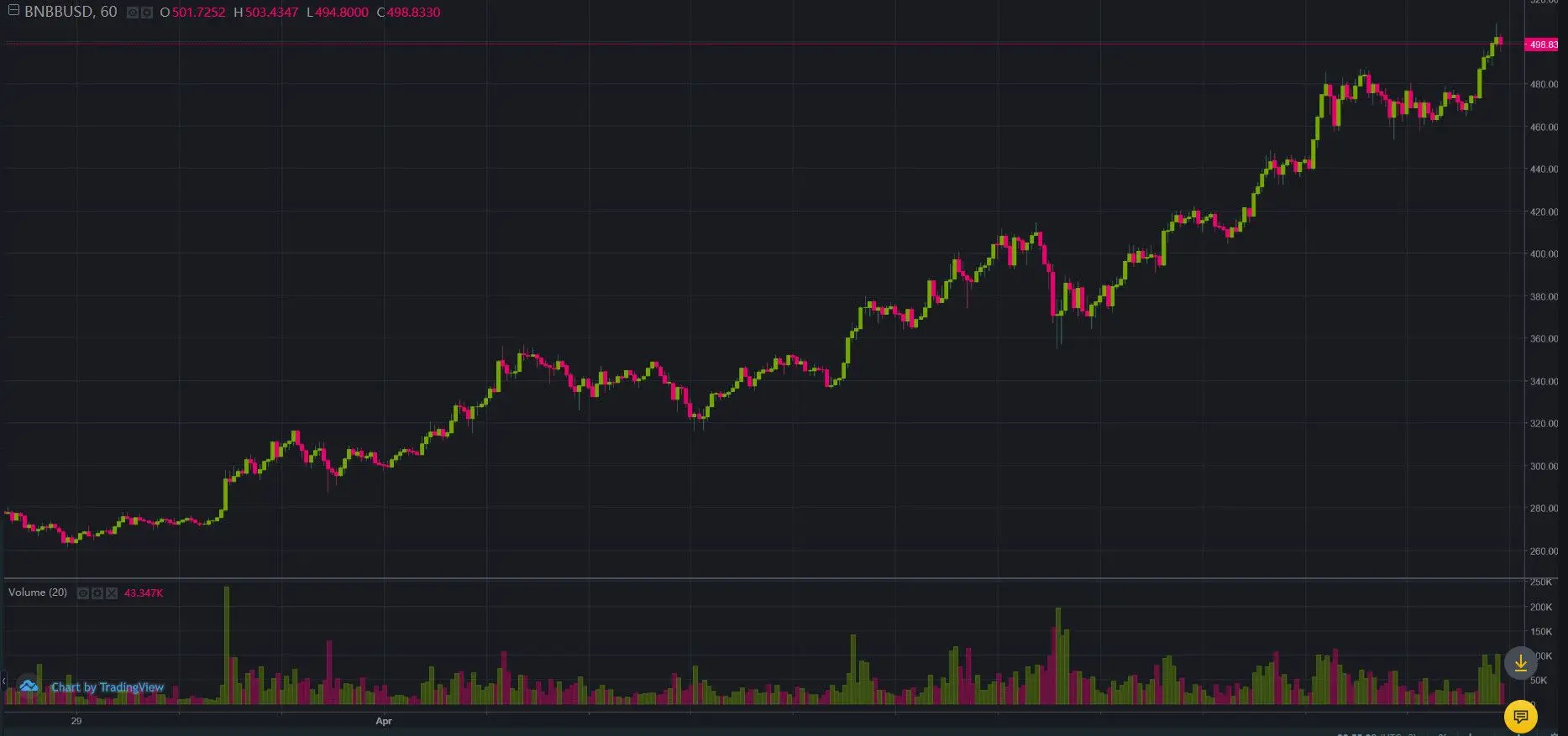 BNB