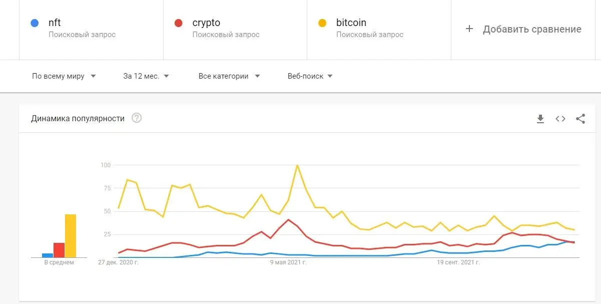 241221_google_trends_nft.jpg