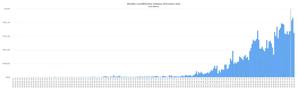 localbitcoins BTC