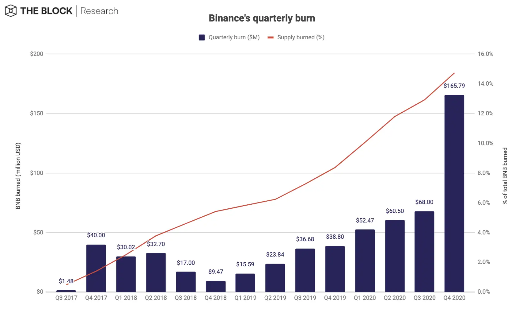 200121_binance_bnb_burn.png