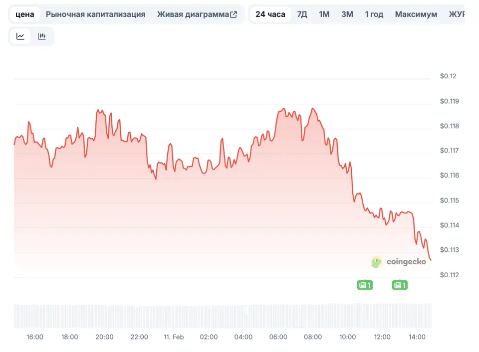 Arkham не смогла раскрутить криптобиржу и планирует ее ликвидацию
