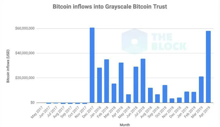 grayscale_bitcoin_indicator009.jpg