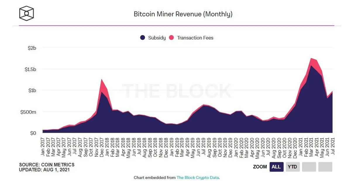020821_btc_miner_revenue.jpg