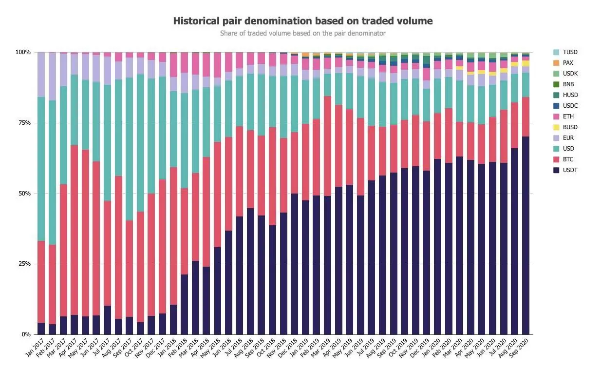 191020_usdt_btc_volume.png