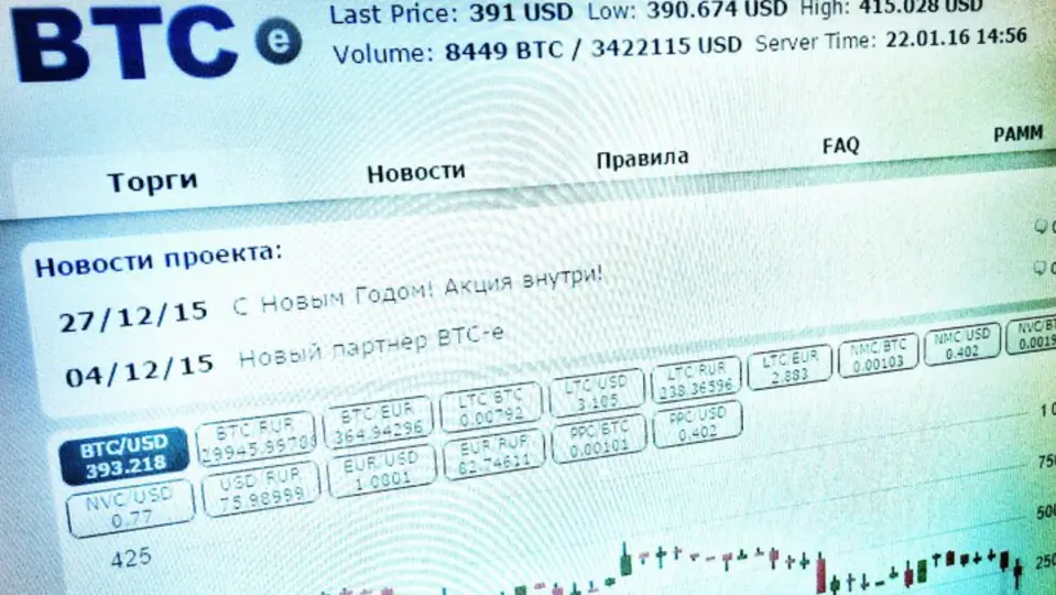 Неизвестный вывел 10 000 биткоинов со спавшего адреса, который связывают с криптобиржей WEX