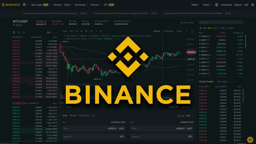 Binance сообщила о сотрудничестве с компанией Circle