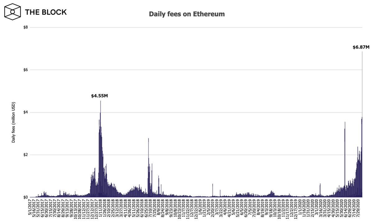 130820_ethereum_fees.jpg