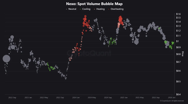 Снижение активности трейдеров — позитивный сигнал для биткоина