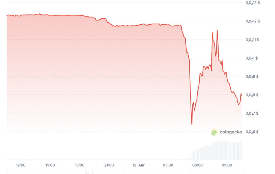 Снимок экрана 2026-08-12 в 10.36.44.png