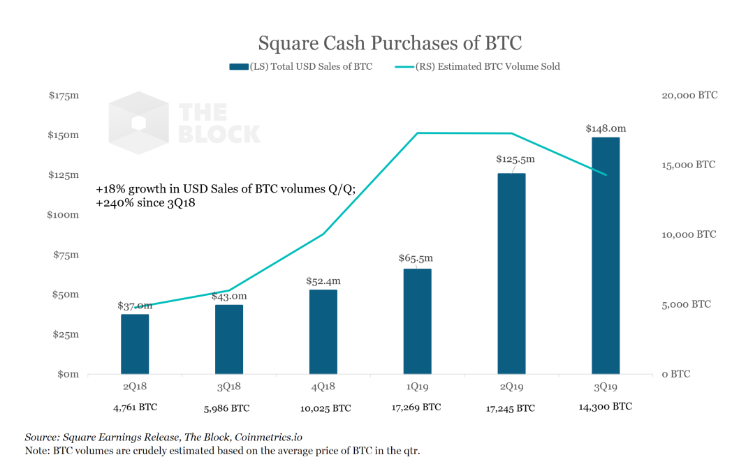 071119_square_cash_app.png