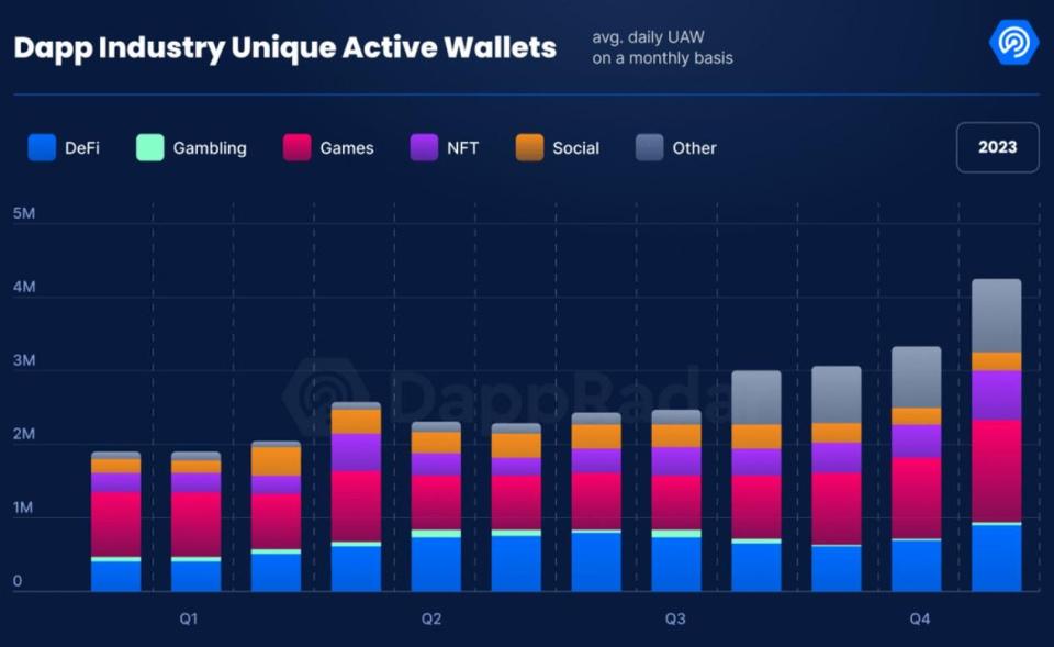 120124_web3_stats.jpg