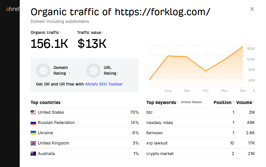 Ahref Forklog.png