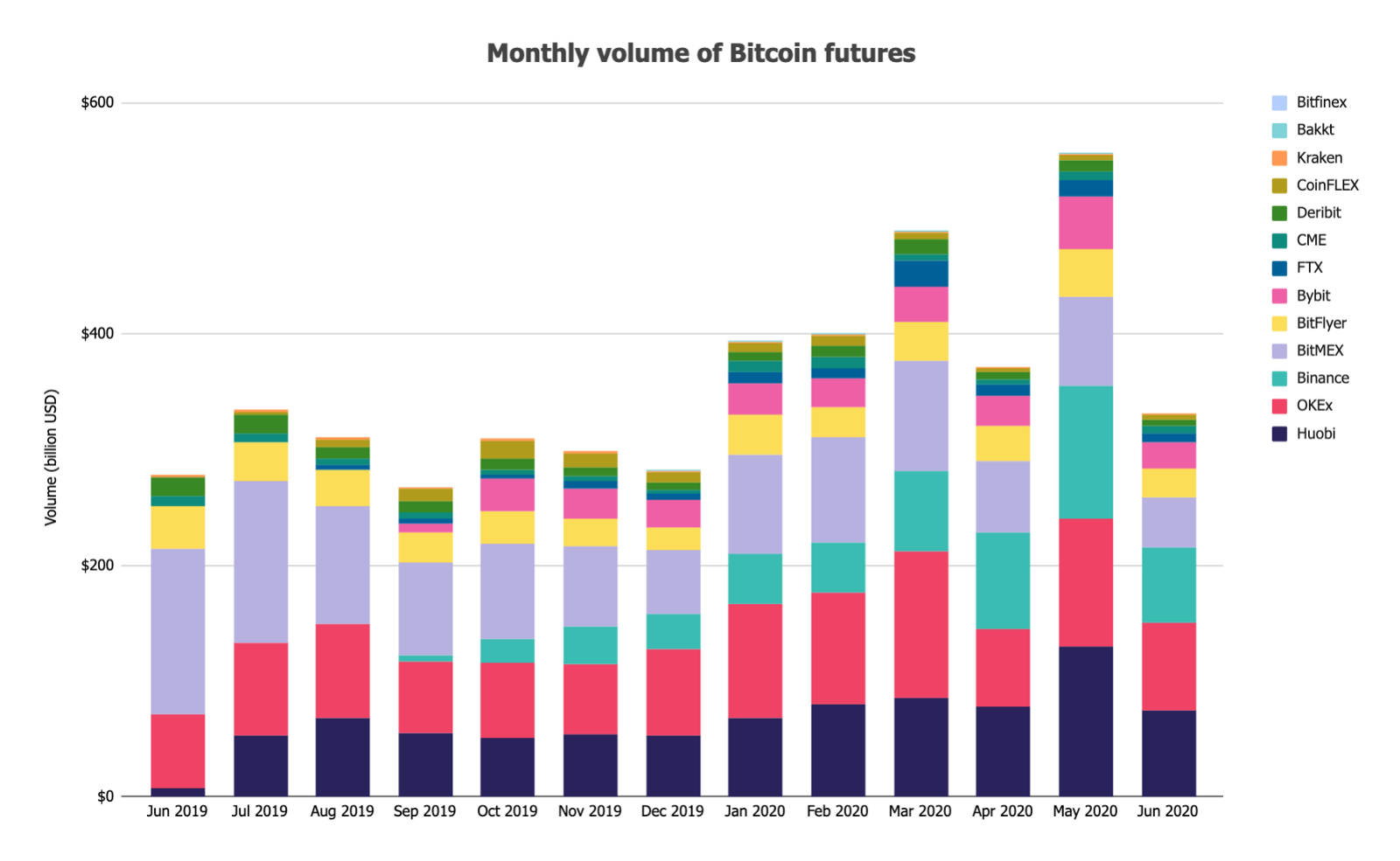 020720_btc_fut.png