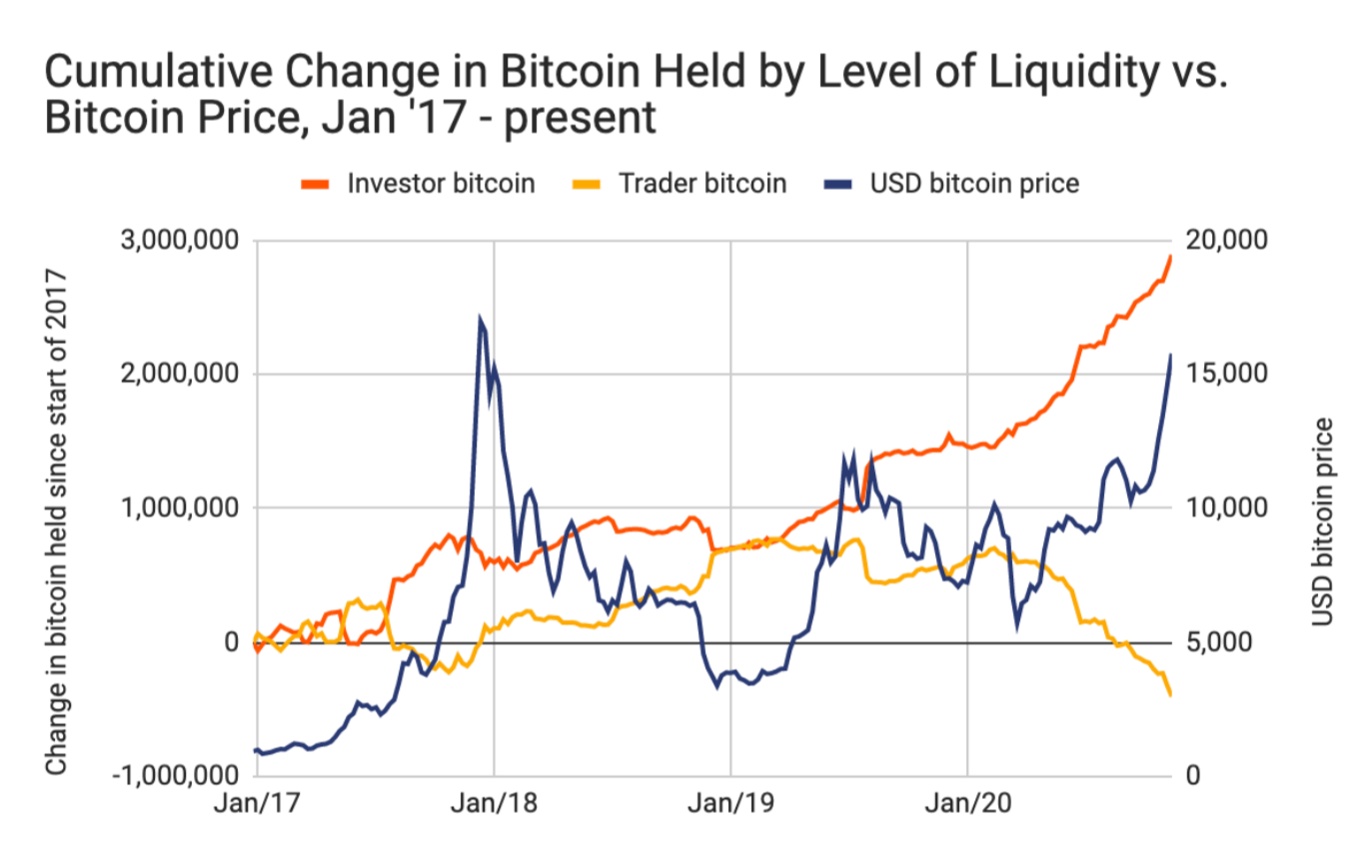 chainalysis btc